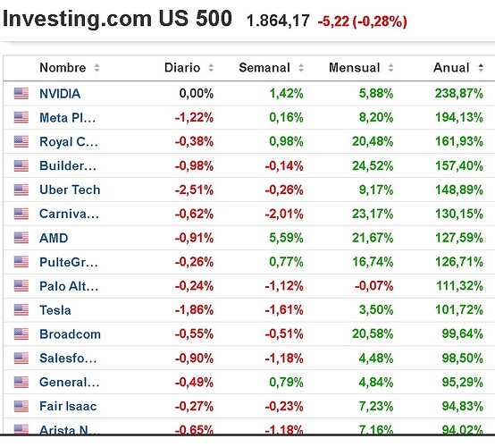 Top_SP500_2023