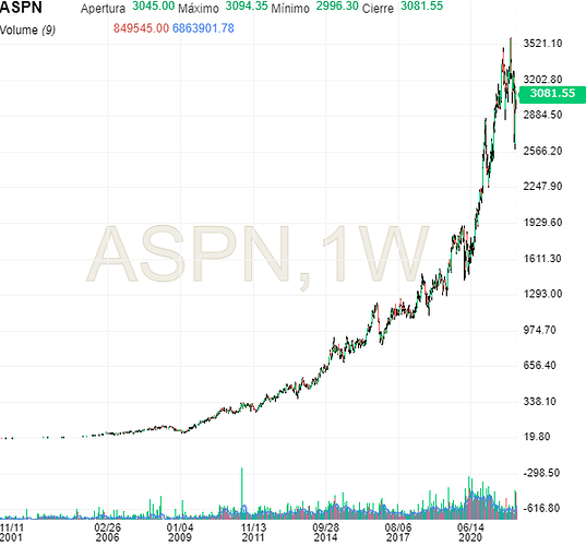 Asian paints