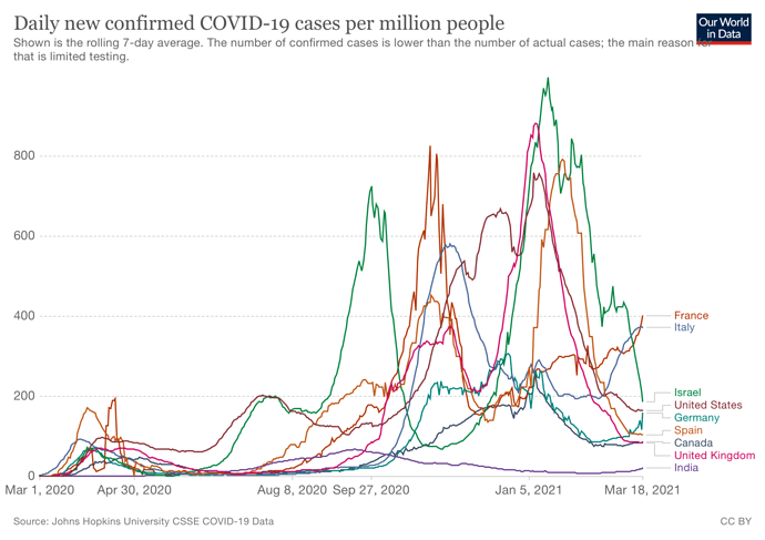 coronavirus-data-explorer