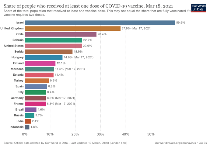 share-people-vaccinated-covid