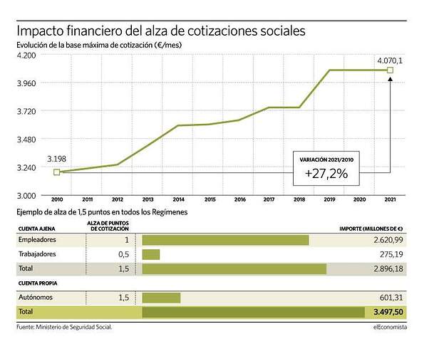 090921-cotizaciones-sociales