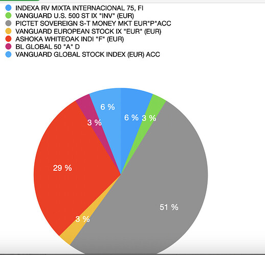 FONDOS RENTA 4