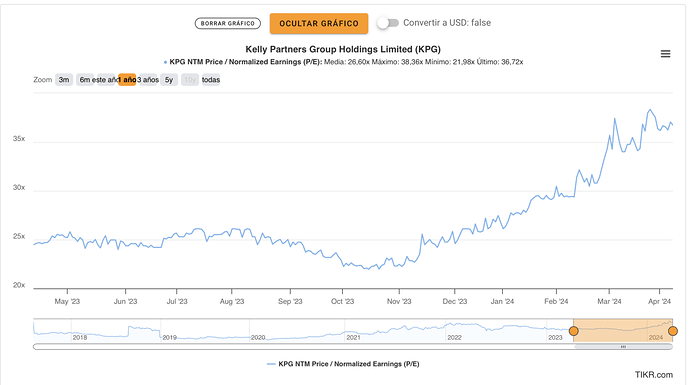 Captura de pantalla 2024-04-09 a las 19.17.12