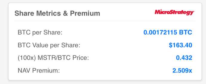 MSTR Tracker - MicroStrategy Stock and Bitcoin Metrics 3