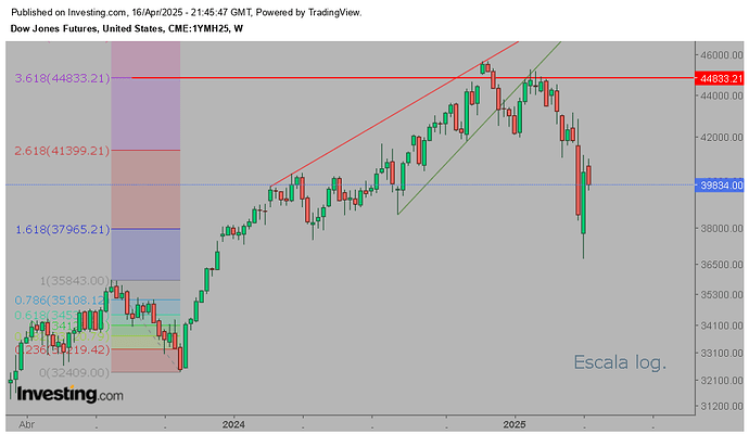 dow-maximo