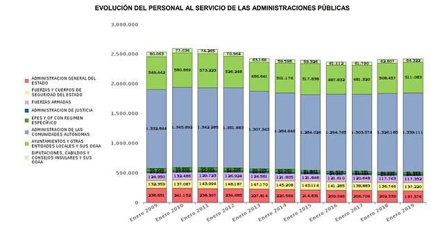 fucnionarios