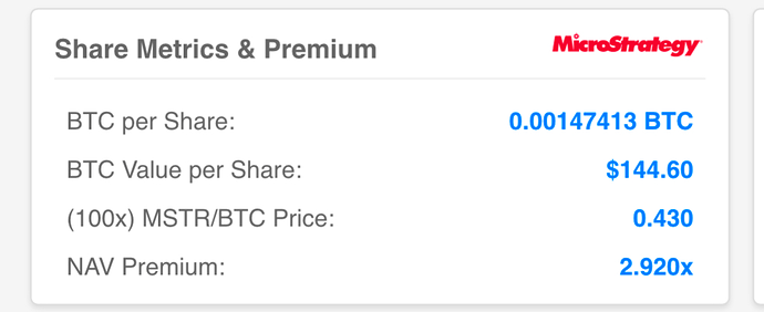 MSTR Tracker - MicroStrategy Stock and Bitcoin Metrics