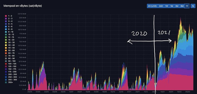 mempool 1year