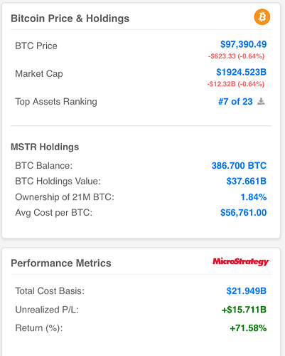 MSTR Tracker - MicroStrategy Stock and Bitcoin Metrics 2