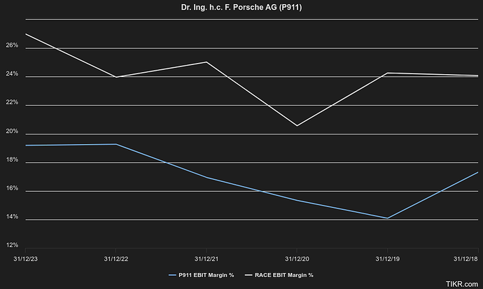 Fin 3 dr-ing-hc-f-porsche-ag-p