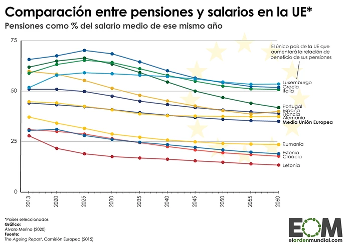 pensiones-salario-medio-union-europea.png