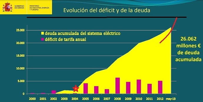 deficit tarifa7