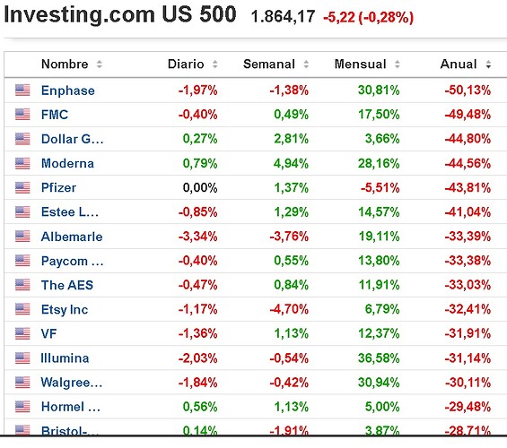 Top_SP500_2023b