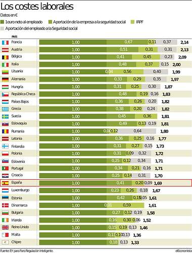 grafico-empresariado-aportaciones