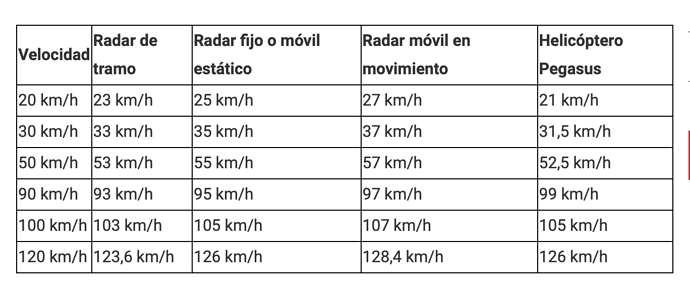 Captura de Pantalla 2022-10-16 a las 10.40.14