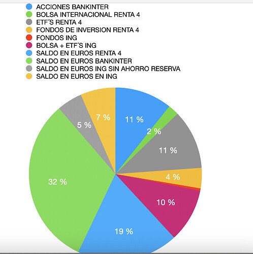 CARTERA ACCIONES RESPECTO A LIQUIDEZ