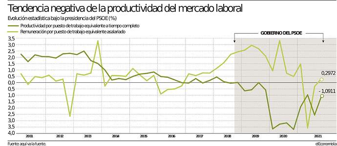 grafico-Productividad