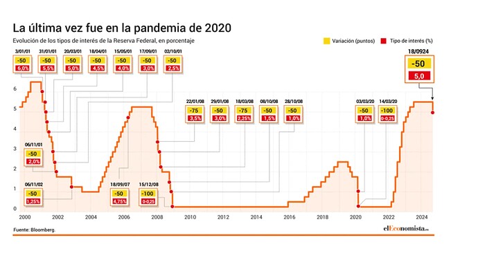 Captura de pantalla 2024-09-18 a las 22.47.30