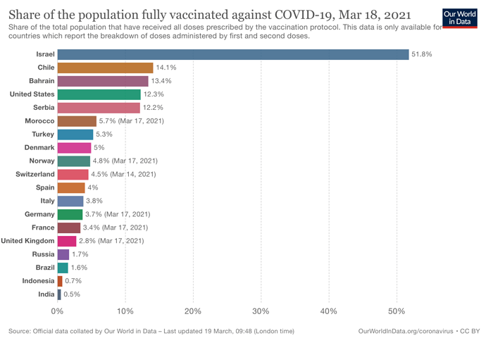 share-people-fully-vaccinated-covid