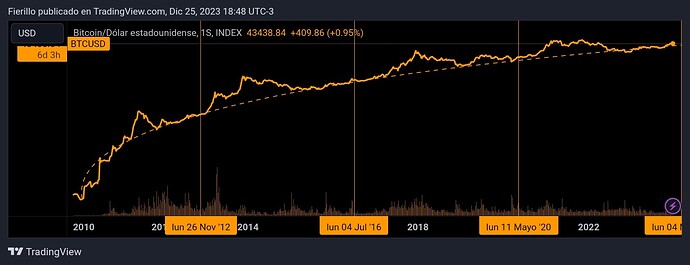 TradingView_Screenshot_1703540901446