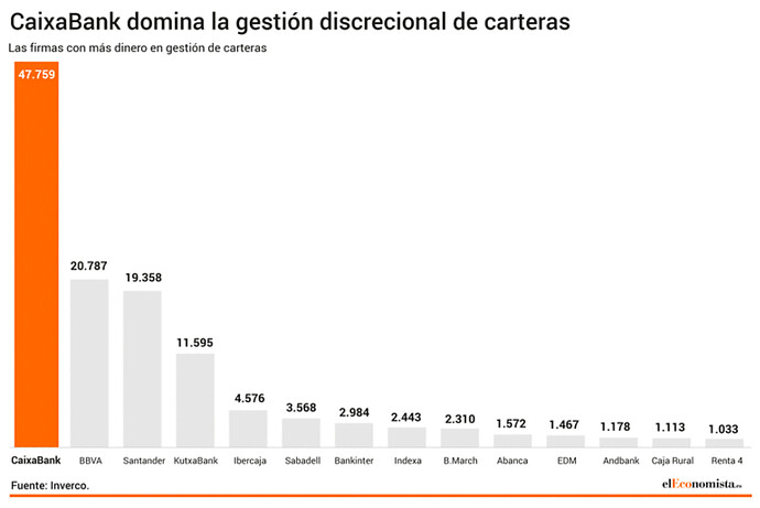 gestion-discrecional-carteras