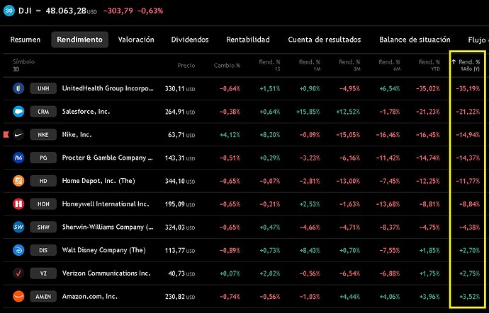dji-top-rojo