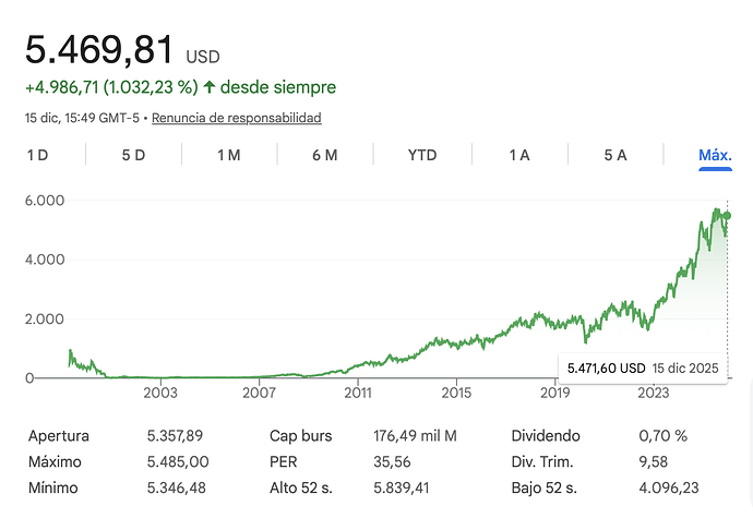 Captura de pantalla 2025-12-15 a las 21.49.54