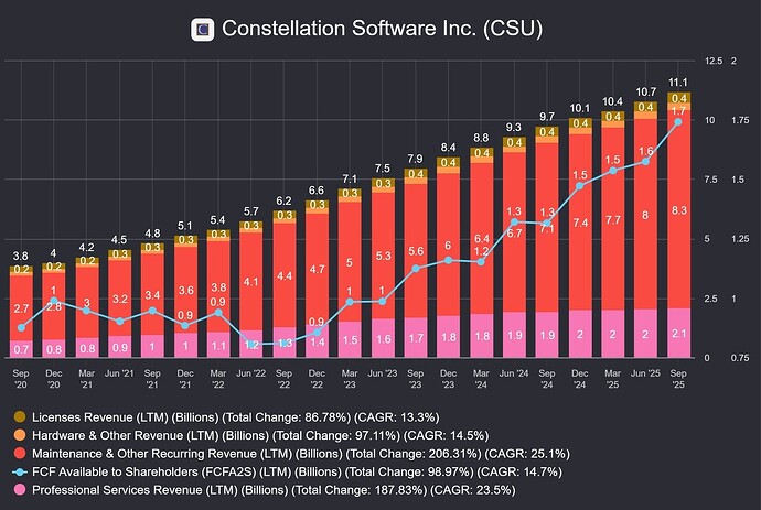 CSUResults