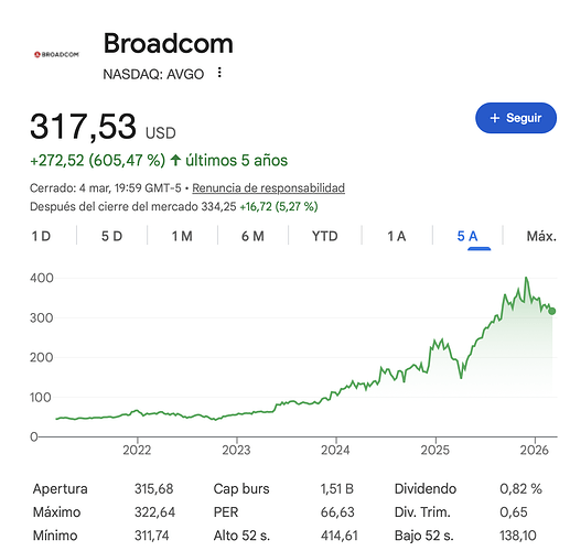 Captura de pantalla 2026-03-05 a las 8.27.28