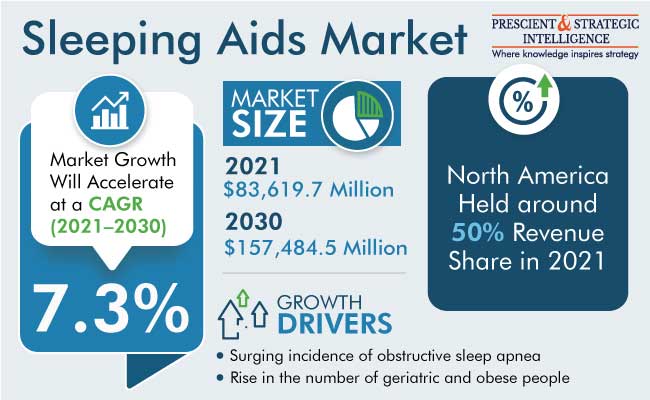 Sleeping-Aids-Market