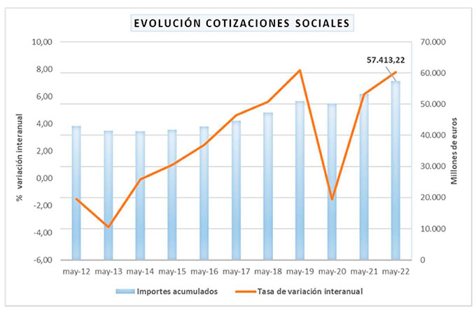 300622-cotizaciones-sociales1