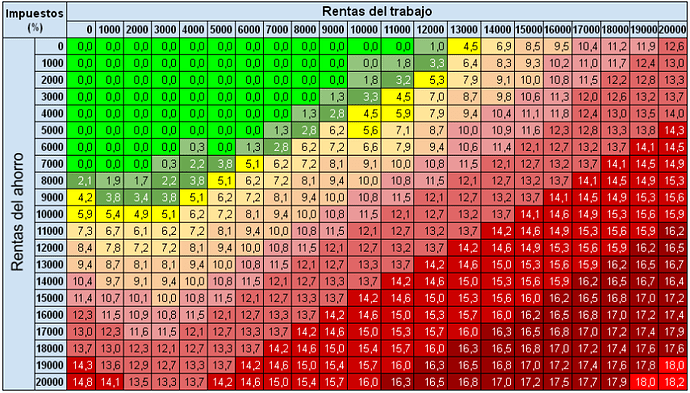 Tributacion rentas trabajo y ahorro